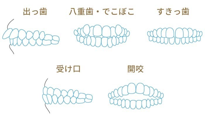 他院で断られた方もお任せ下さい。うるま、名護、嘉手納、宮古島、豊見城、宜野湾、浦添からも来院多数